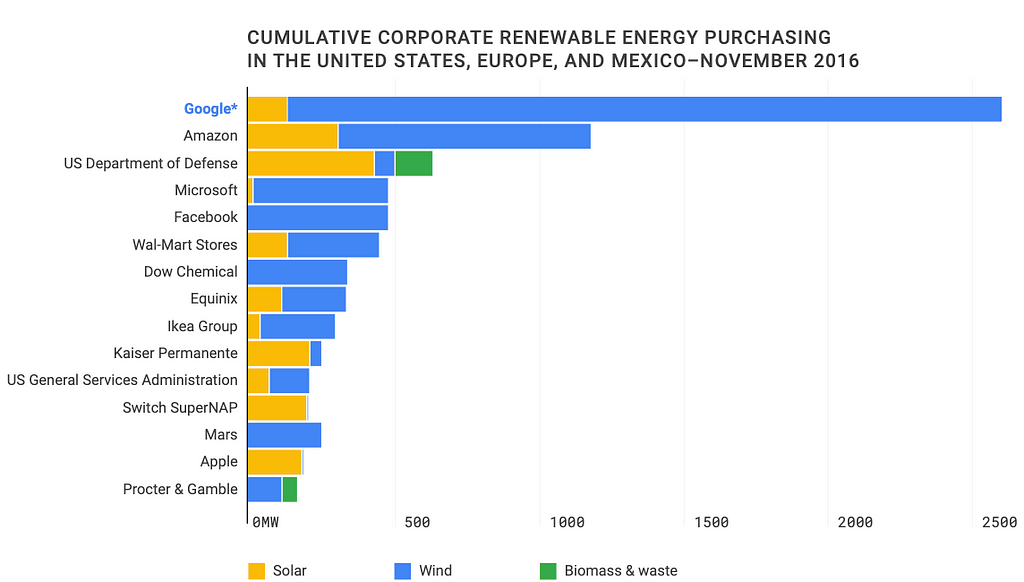 Source: Bloomberg New Energy Finance