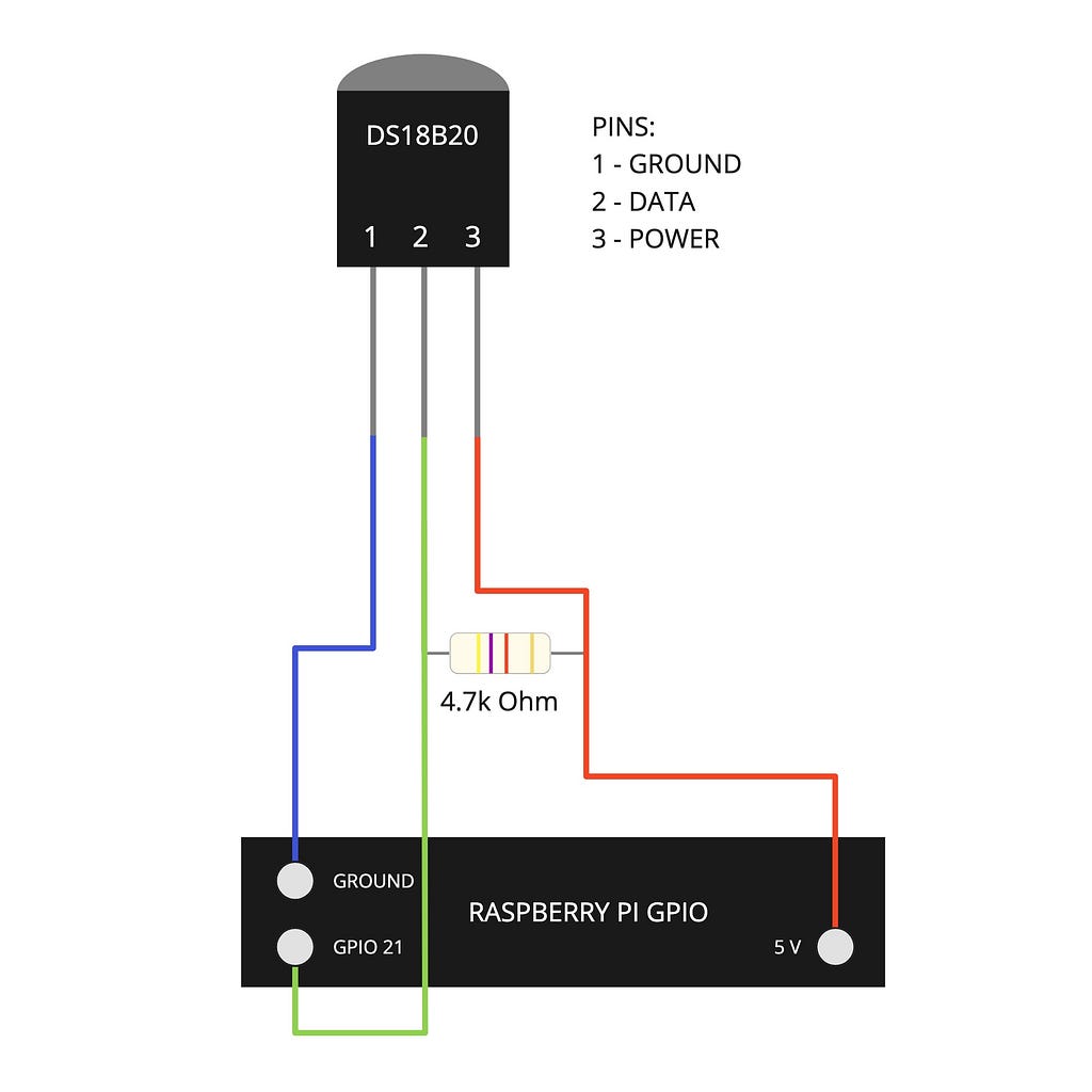 Raspberry PI and sensor connection scheme