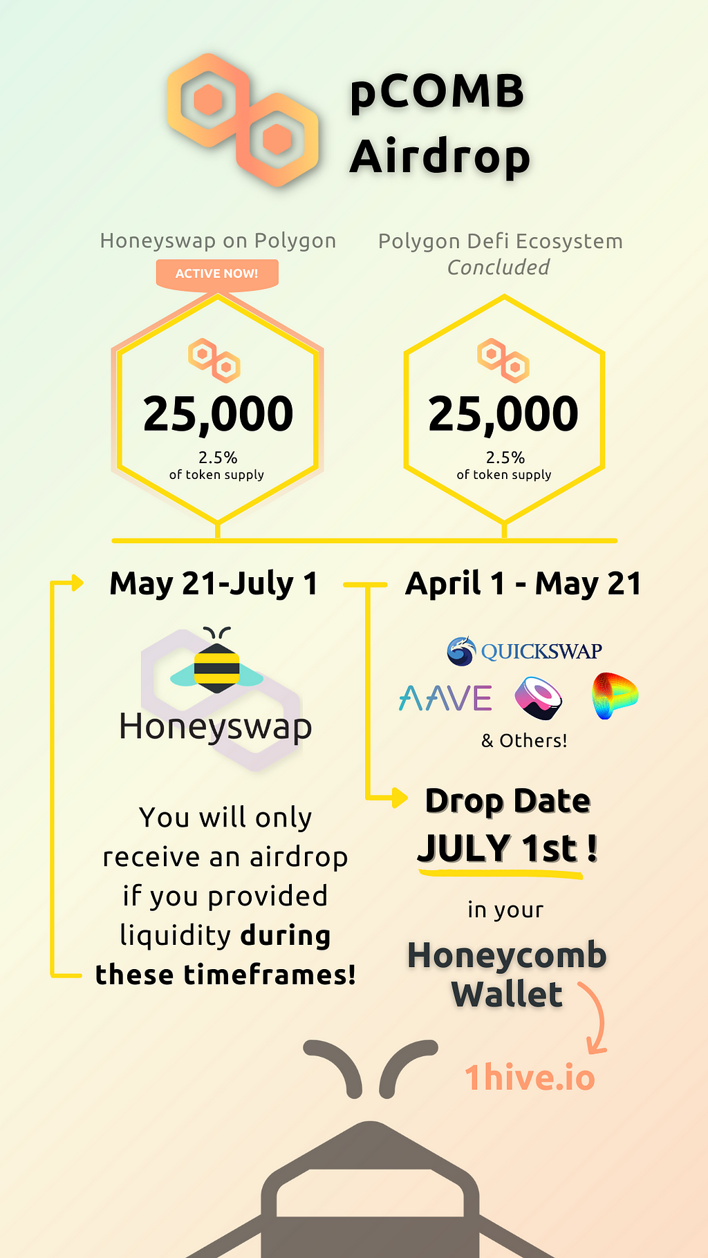 Polygon Honeycomb Airdrop Timeline