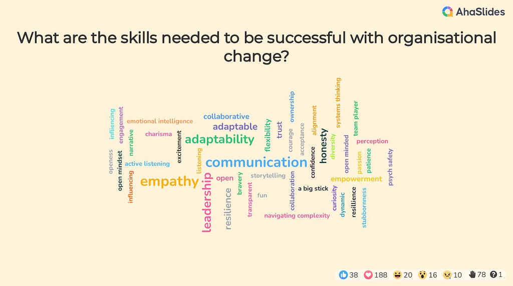 Poll — What are the skills needed to be successful with organisational change? Diversity
 Flexibility
 Patience
 Empathy
 Communication
 Fun
 Charisma
 Leadership
 resillience
 Empowerment
 Dynamic
 Engagement
 Confidence
 Curiosity
 Honesty
 Acceptance
 Trust
 Psych safety
 Team player
 Adaptability
 Navigating complexity
 Systems thinking 
 Bravery
 Open mindset
 Open
 Adaptable
 Alignment
 Courage
 Narrative
 Storytelling
 Collaborative
 Active listening
 stubbornness