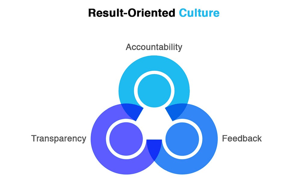 The Foundations of the Results-Oriented Culture
