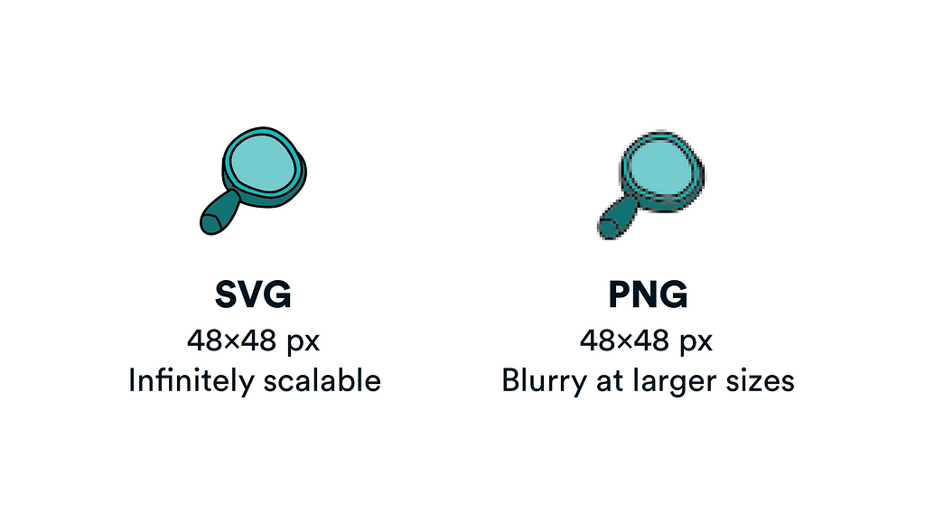 A side-by-side comparison of two 48x48 pixel images. One is an infinitely scalable SVG while the other is a blurry PNG image.