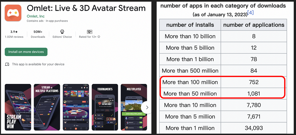 Omlet Arcade Play store的全球下載數 以及 Play Store上App下載數統計