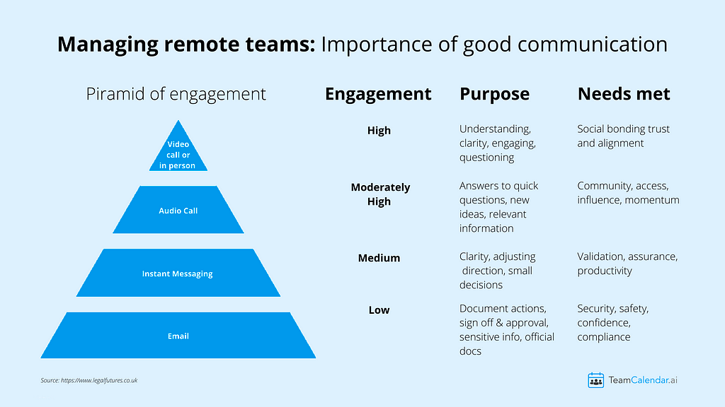 The Intricate Art of Remote Team Building — TeamCalendar.ai