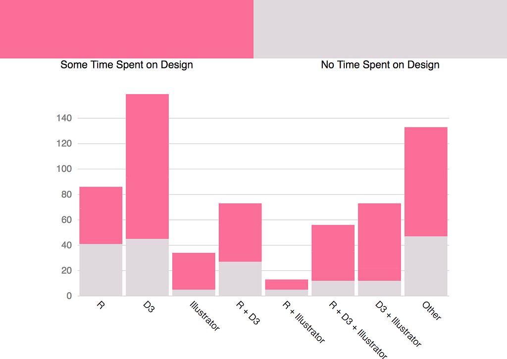 you-can-design-a-good-chart-with-r-laptrinhx