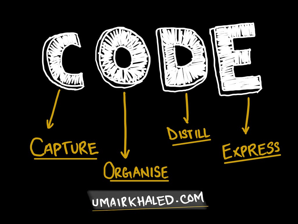 The CODE method by Tiago Forte | How To Build A Second Brain