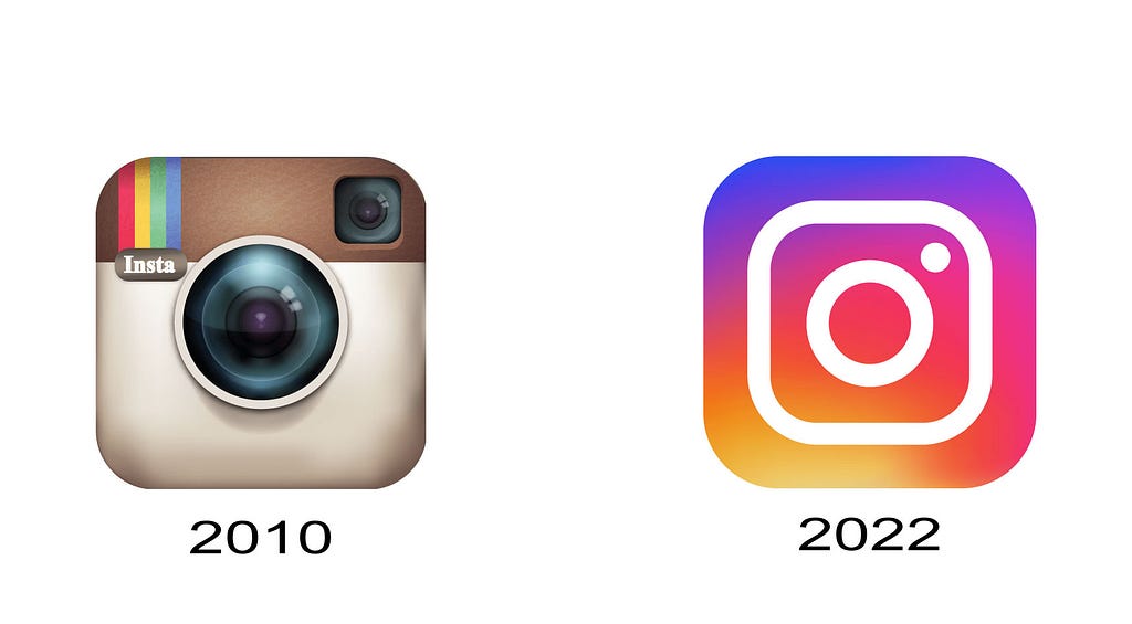 Instagram Logo Meaning and History