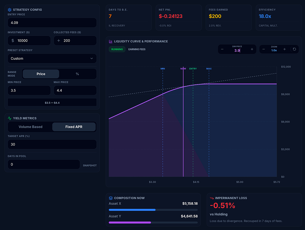 How to Check If Your Uniswap V3 Position Is Actually Profitable