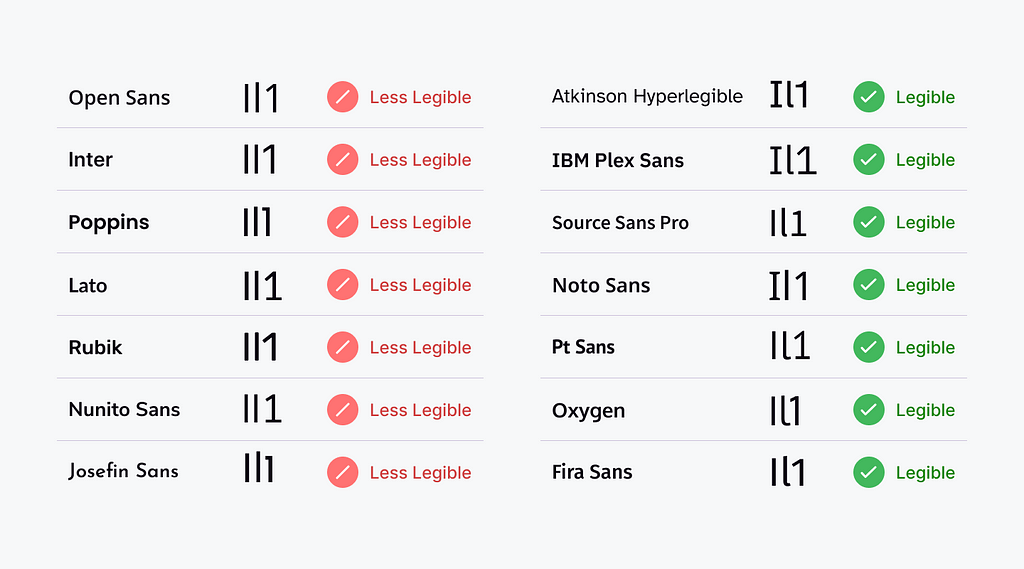 IL1 characters should have distinct unique shapes for better legibility