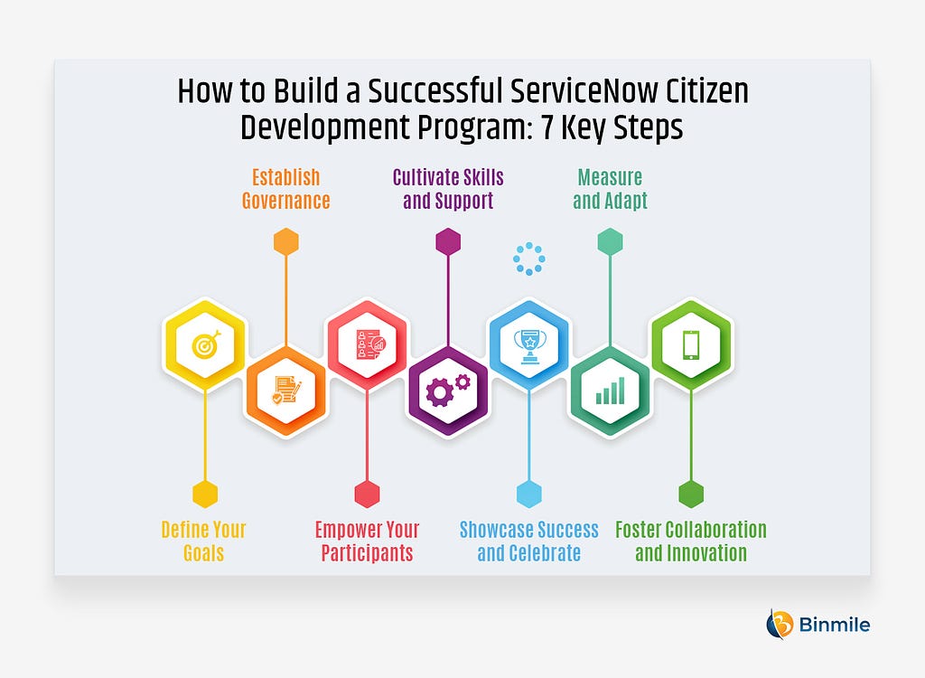 How to Build a Successful ServiceNow Citizen Development Program