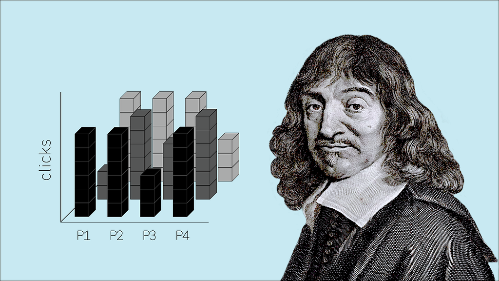 A portrait of Rene Descartes next to a  3-d bar graph showing number of clicks per test participant.