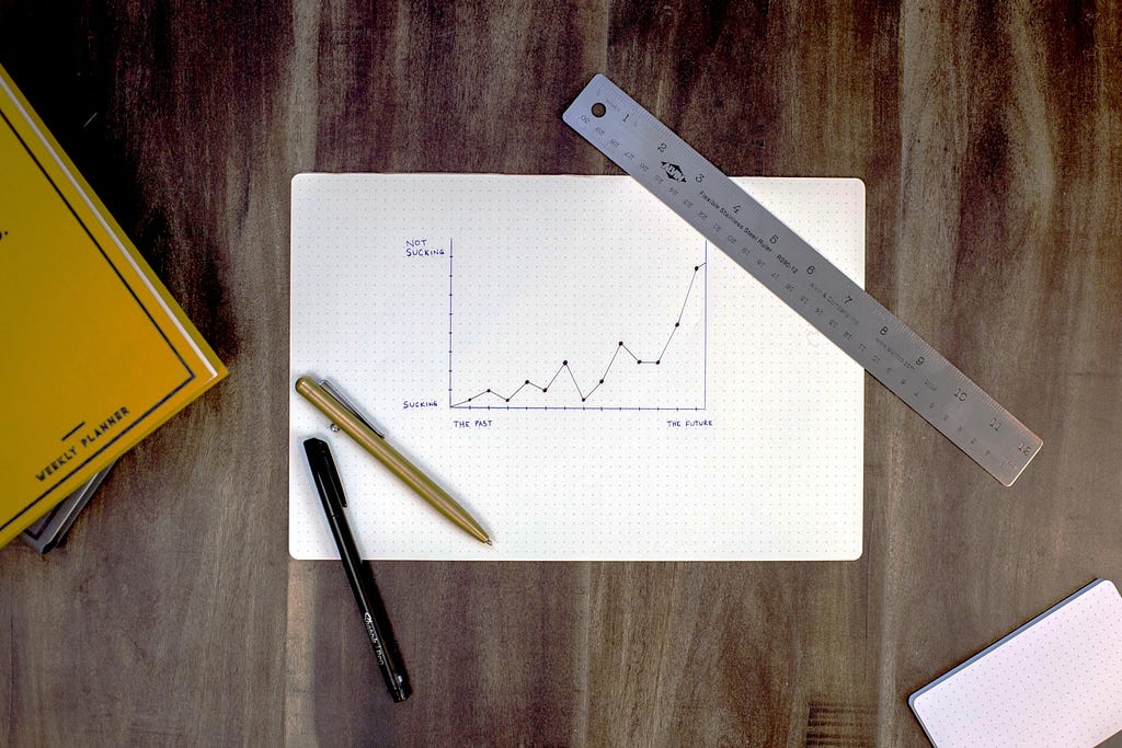 Creating charts for data visualization and analytics is difficult by hand, illustrated by this drawing of a line chart on graph paper with a pen and ruler on a wooden table, so we’ve selected our favorite React charting libraries: Recharts, Echarts for React, React ChartJS 2, and VISX.