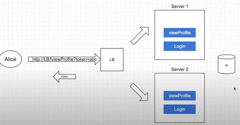 Stateless application example