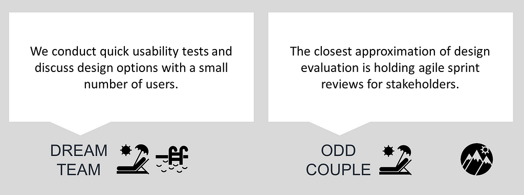 Two quotes comparing a dream team to an odd couple. The dream team quote says we conduct quick usability tests and discuss design options with a small number of users.
 
 The odd couple quote says the closest approximation of design evaluation is holding agile sprint reviews for stakeholders.