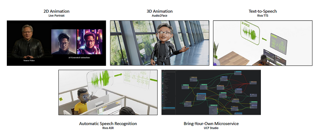 The World of Digital Humans: NVIDIA Omniverse Avatar Cloud Engine (Source: NVIDIA)