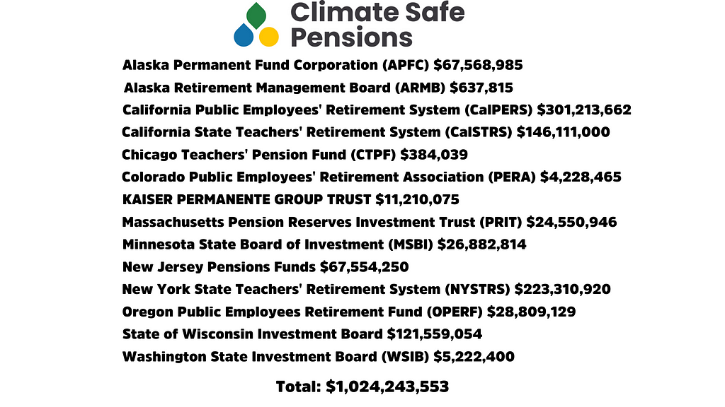 At top, logo with Climate Safe Pensions. List of 15 U.S. public pension and permanent funds and their holdings in TotalEnergies. TOTAL: $1,024,243,553.