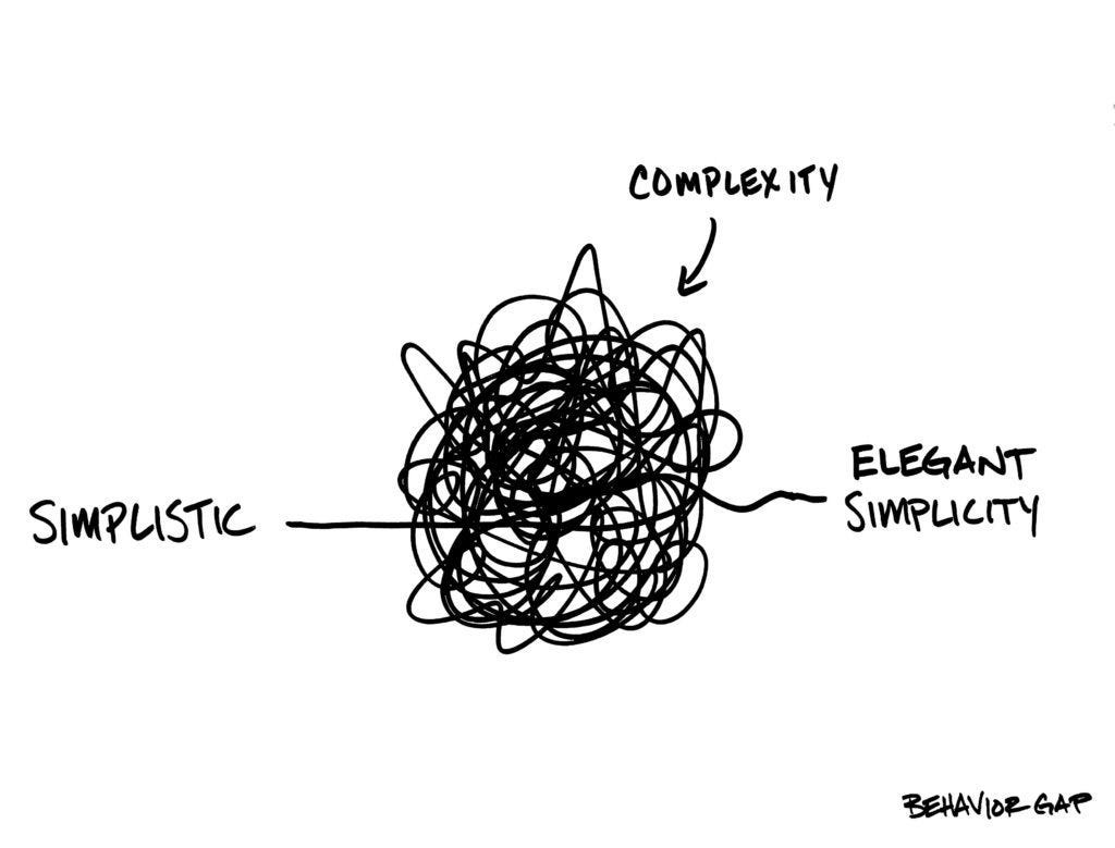 image depicting a simplistic approach getting into a tangled web of complexity and emerging as elegant simplicity