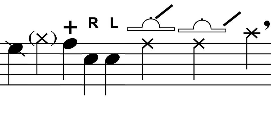 Drum notation modifiers: rim shot, ghost note, stopped, right stick, left stick, bell, edge and choked.