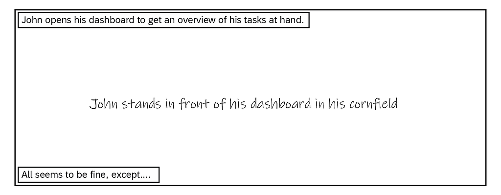 A storyboard box skeleteon featuring the caption “John opns his dashboard to get an overview of his tasks at hand. All seems to be fine, except..”. In the middle of the box, the placeholder reads “John stands in front of his dashboard in his cornfield” and no image is yet shown.