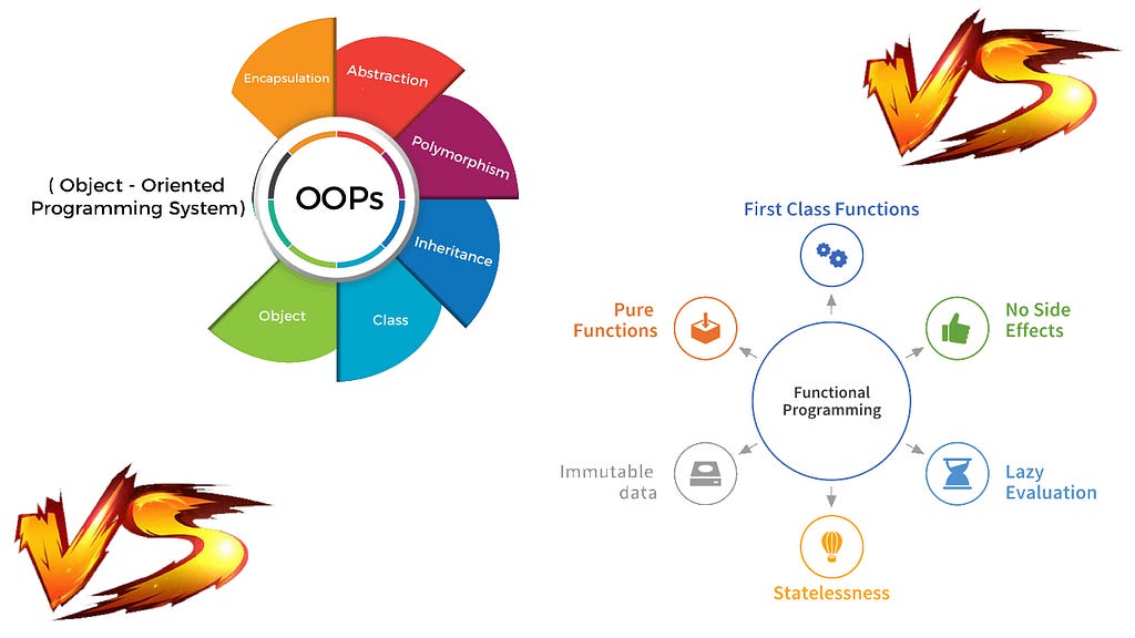 Object-Oriented Programming(OOP) vs Functional Programming(FP)