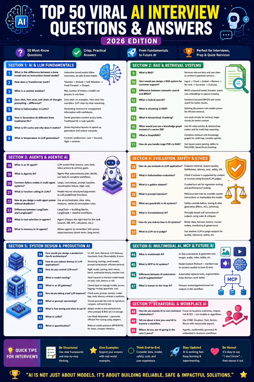 Top 50 AI, RAG, Agentic AI & LLM Interview Questions for 2026