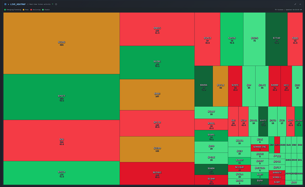 Deploying a Multi-Service AI Platform on a Budget