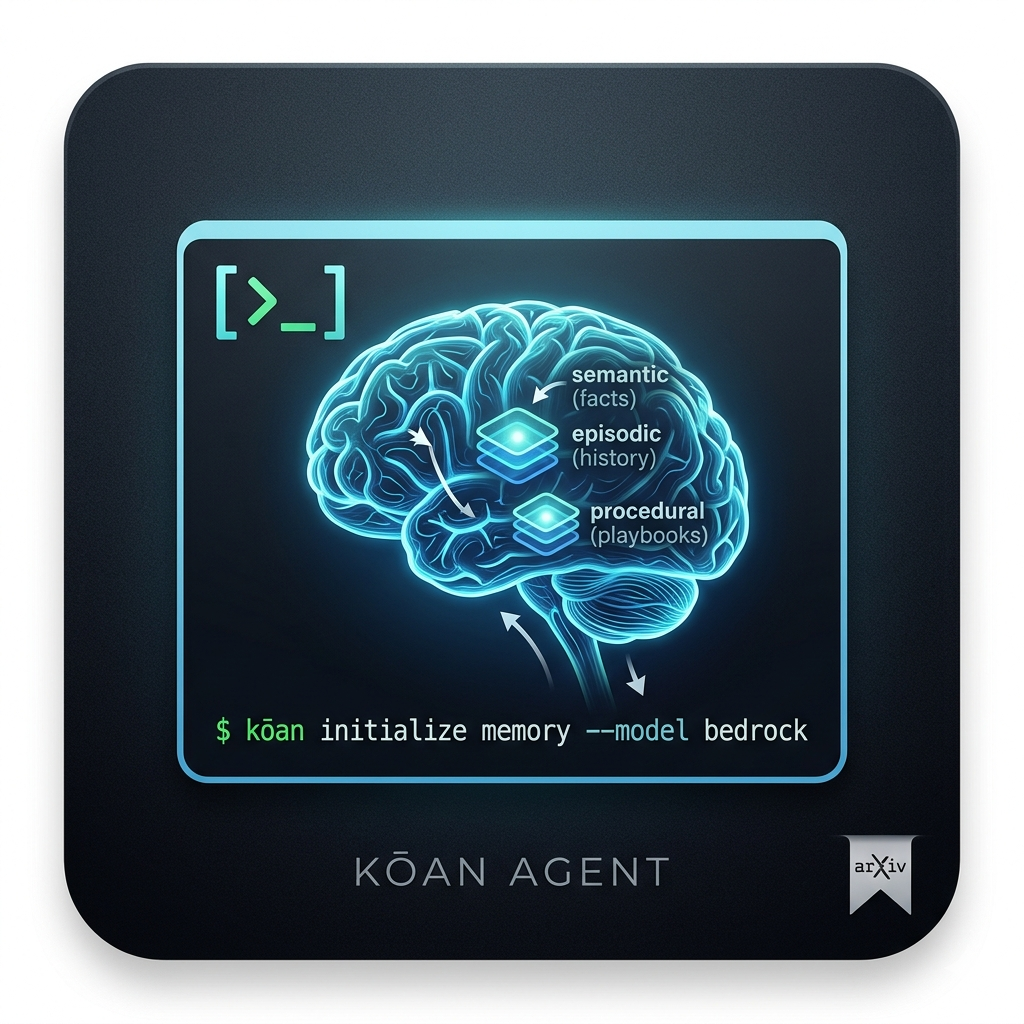 Every AI Coding Agent Forgets You. I Built One That Doesn’t.