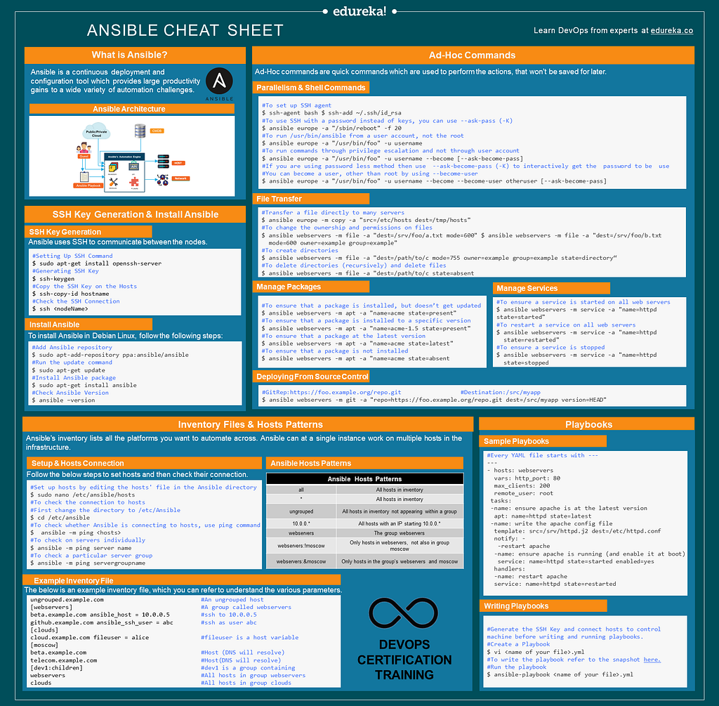 Ansible Cheat Sheet DevOps Quickstart Guide LaptrinhX