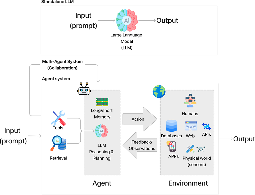Building interactive agentic applications using ADK and AG-UI protocol