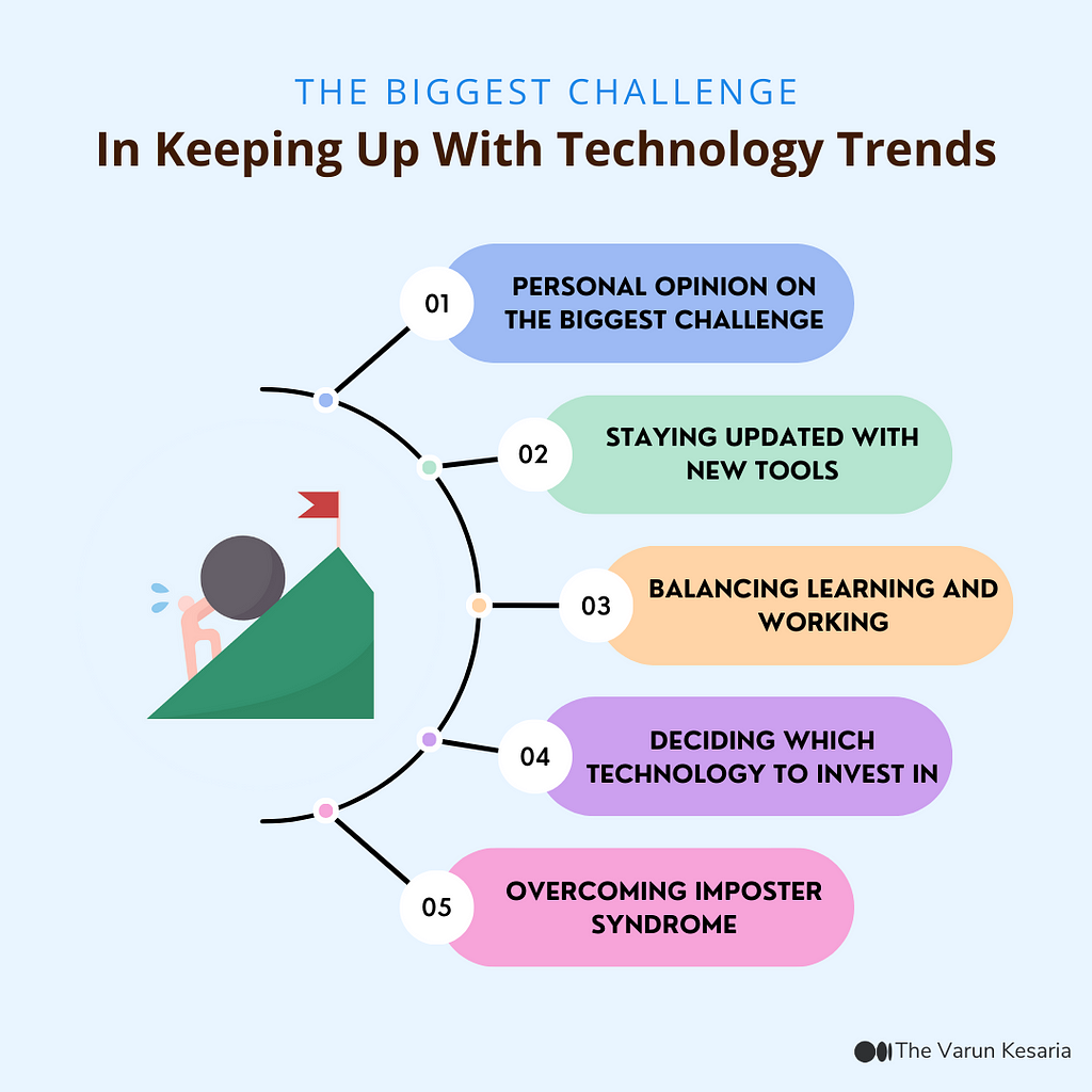 The Biggest Challenge In Keeping Up With Latest Technology Trends: Staying Updated with New Tools, Balancing Learning and Working, Deciding Which Technologies to Invest In, Overcoming Imposter Syndrome