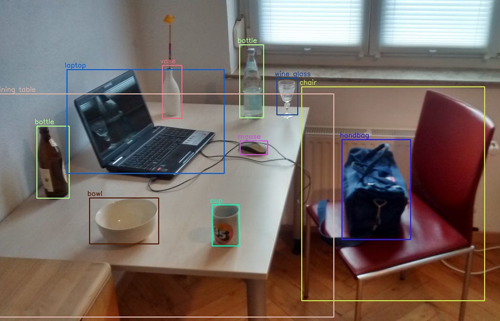 Object detection example image containing several items in a desk labeled with bounding boxes.