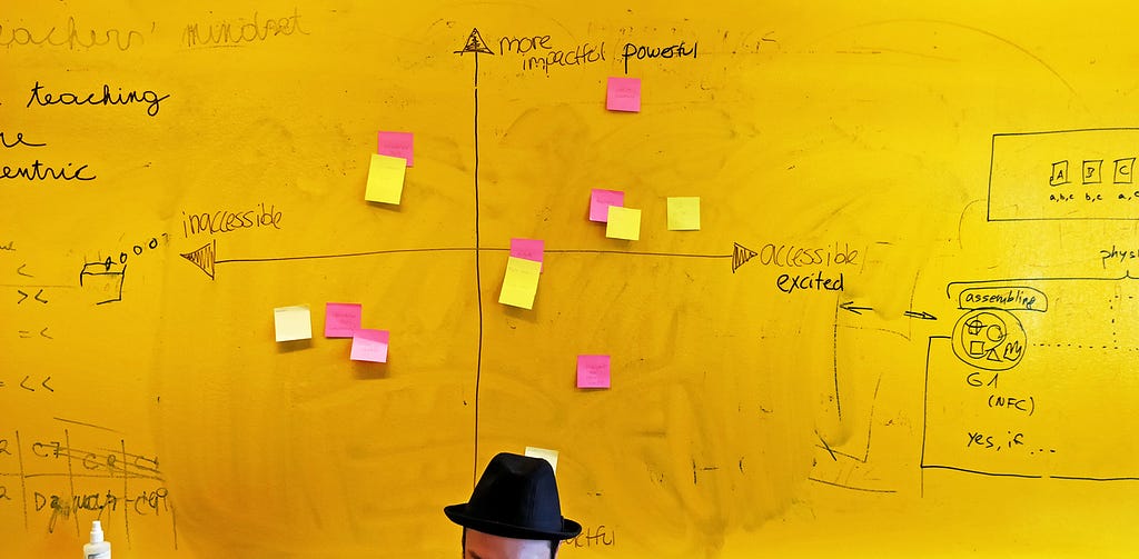 Man in fedora in front of a dry erase wall. Two axes are drawn, covered in post its, showing impact vs accessibility.