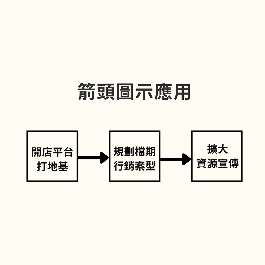 企劃提案技巧 箭頭圖示