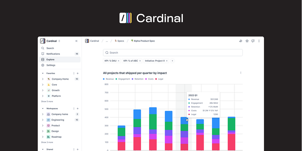 Featured image showcasing the Cardinal logo and product interface highlighting a stacked column chart of product metrics.