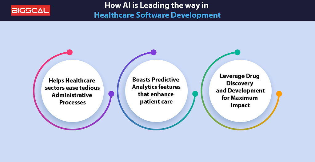 How AI is leading the way in Healthcare Software Development