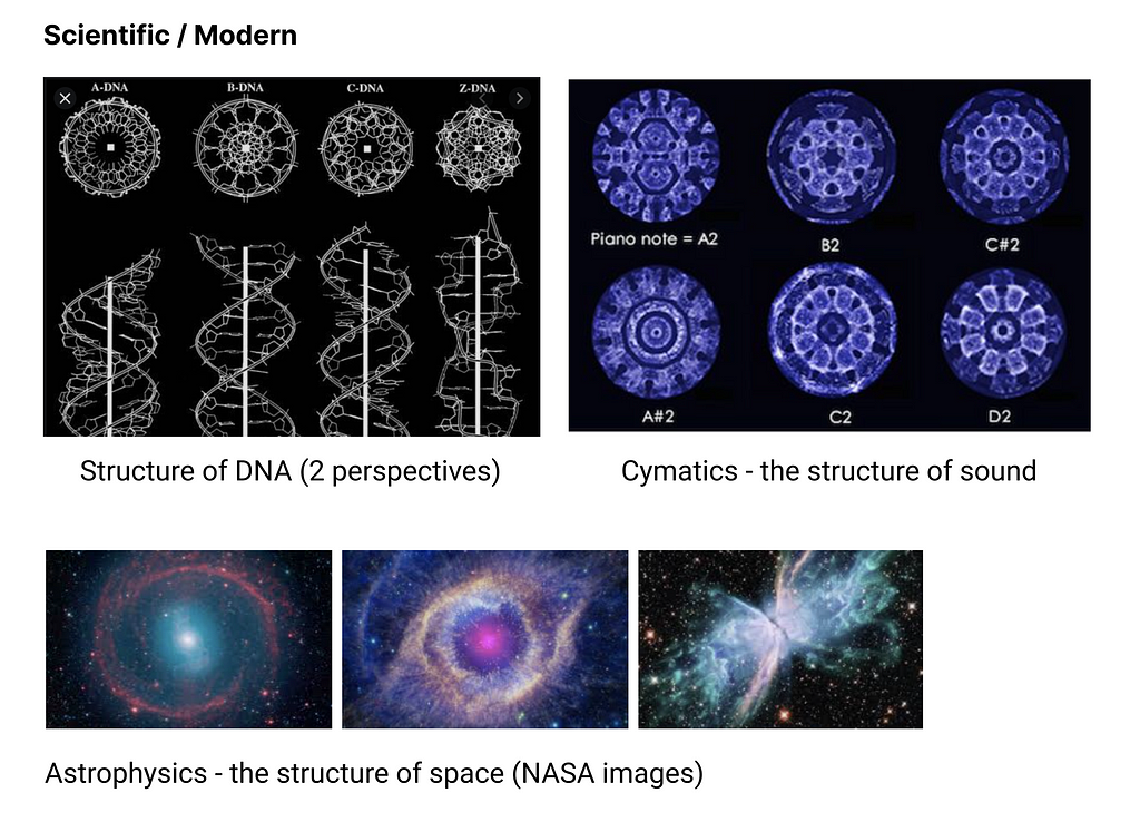 A vivid collection of scientific images. First, the structure of DNA, showing the cross-sectional structure. Second, the structure of Sounds reverberations, in a consistant geometric pattern. Thirdly, the structure of the cosmos, in dramatic and colourful circular geometric patterns (via NASA).
