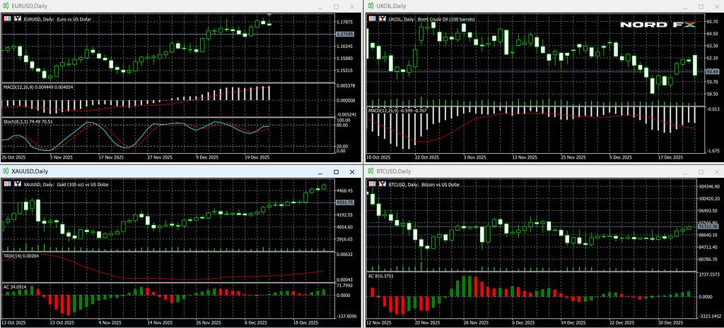 Forex and Cryptocurrency Forecast for January 05–09, 2026