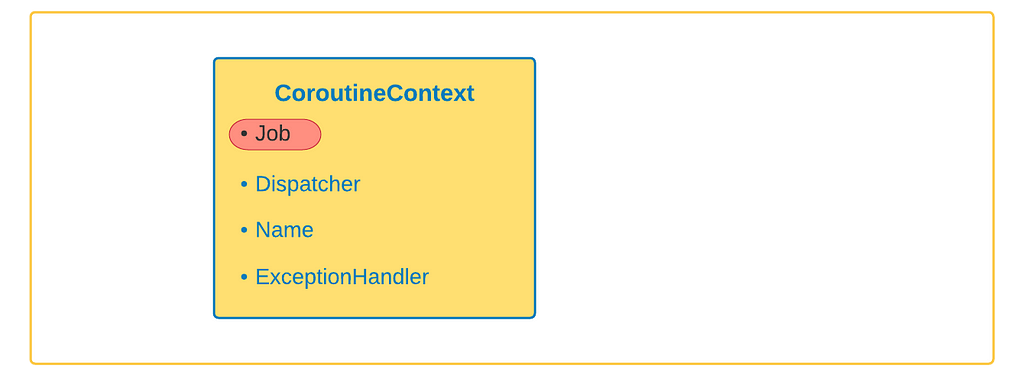 Applying Structured Concurrency In Kotlin: Part II — Coroutines ...