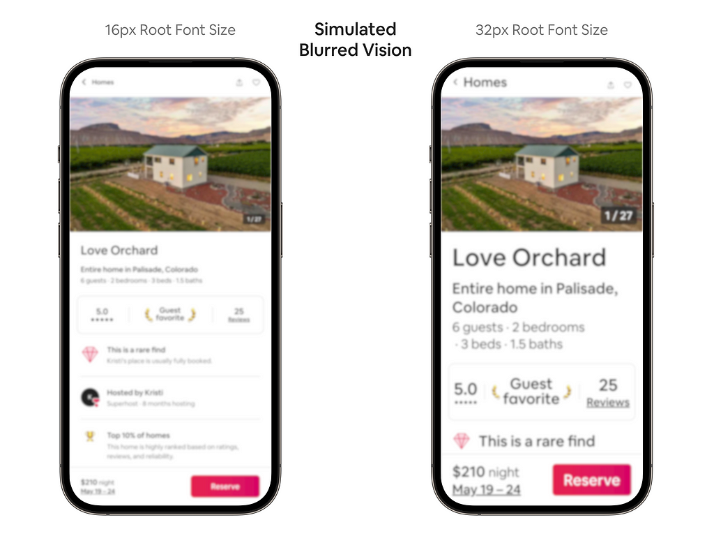 Two mobile screens showing an Airbnb listing with blurred vision: left screen with 16px font size is harder to read, right screen with 32px font size is more legible.