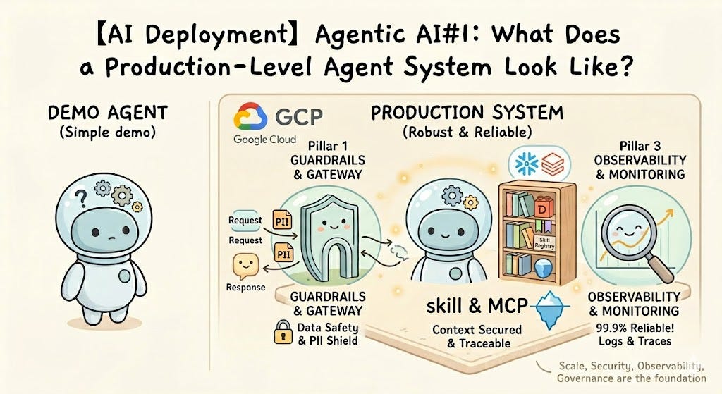 【AI Deployment】Agentic AI#1: What Does a Production Agent System Look Like?