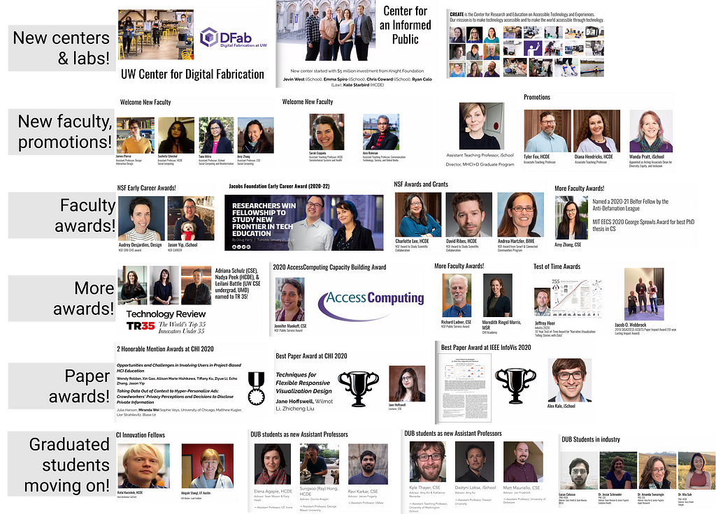 Collage of slides recognizing new centers and labs, awards, promotions, and paper awards (described in text below)