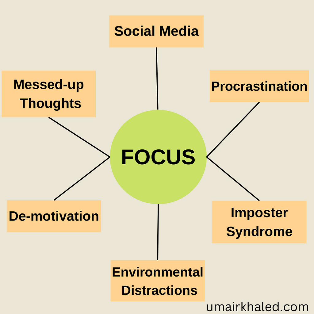 Why you lack focus?