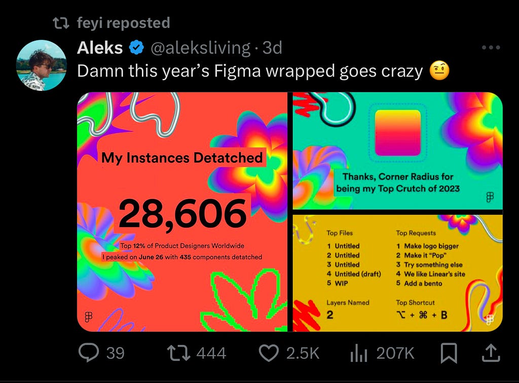 A screenshot of @aleksliving’s tweet on the X app. His tweet says, “Damn this year’s Figma wrapped goes crazy” and includes images that mimic the 2023 Spotify Wrapped design language but has data of his personal Figma interactions (e.g My Instances Detached are 28,606)