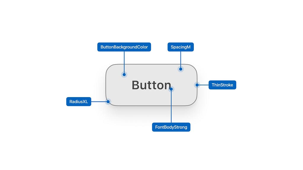 Button and its design tokens