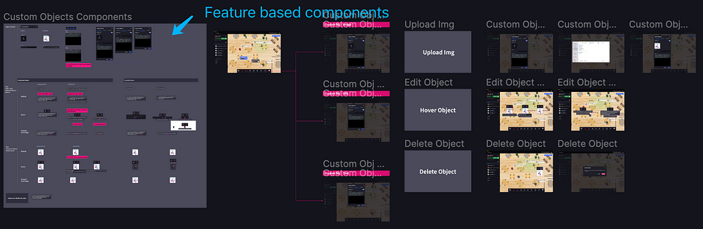 Feature based components (2)