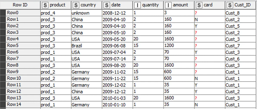 dataset-first 15 row