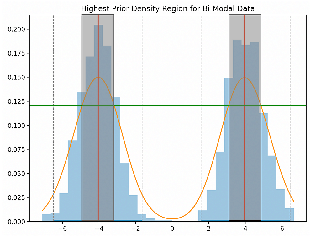 freaai black box model explainability machine learning highest prior density highest density region density kernel density estimation