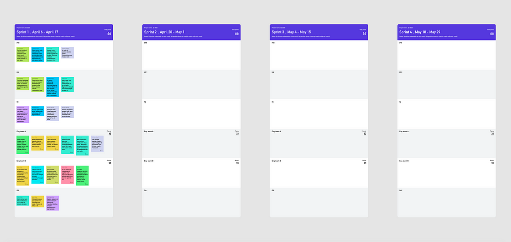 A screenshot of four sprint boards side by side.