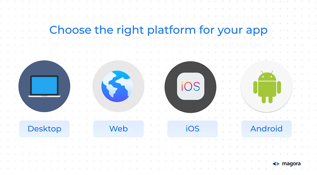 Choose the right platform for your app: icons representing Desktop; Web; iOS; Android