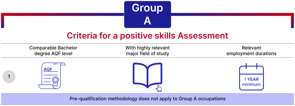 Criteria for positive skills Assessments